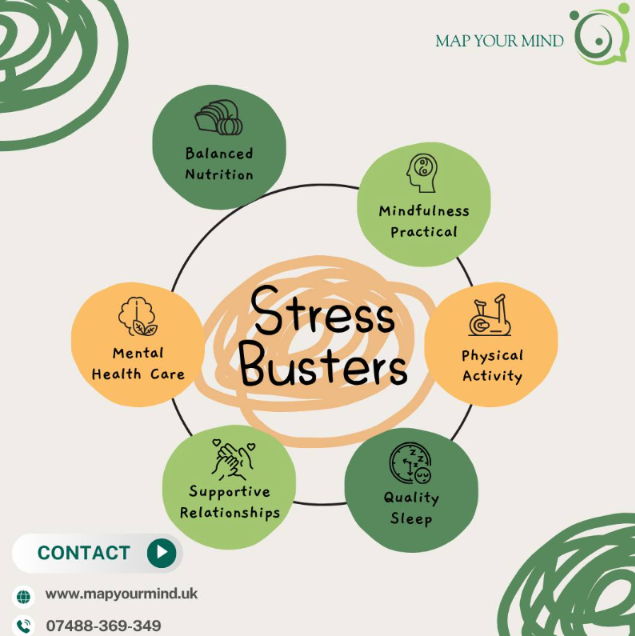 Stress management illustration